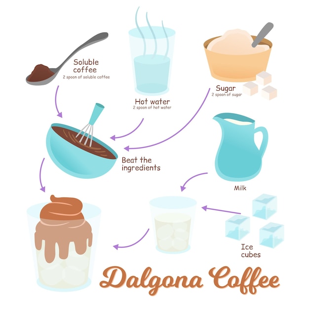 Vector gratuito receta de café dalgona