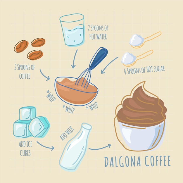 Vector gratuito receta de café dalgona