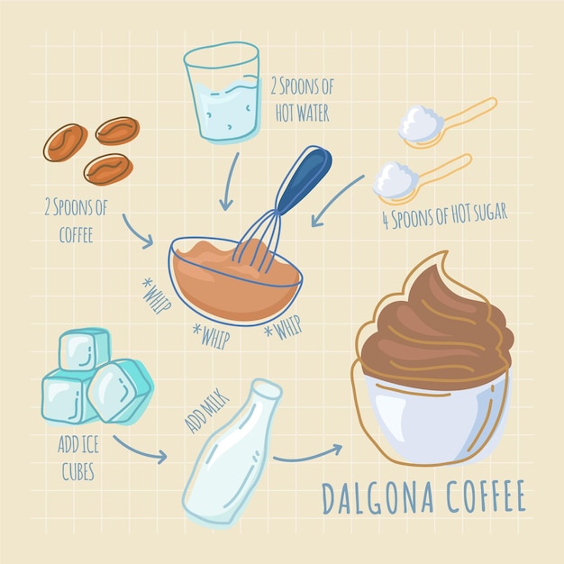 Receta de café Dalgona