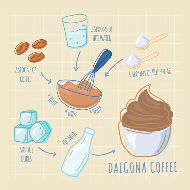 Receta de café Dalgona