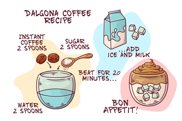Receta para el café dalgona