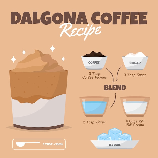 Vector gratuito receta de café dalgona