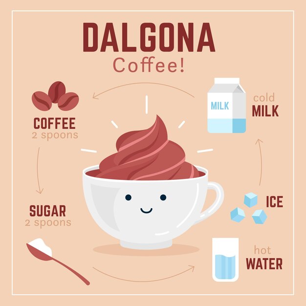 Receta de café Dalgona