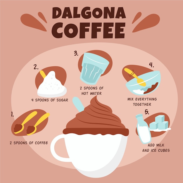 Vector gratuito receta de café dalgona