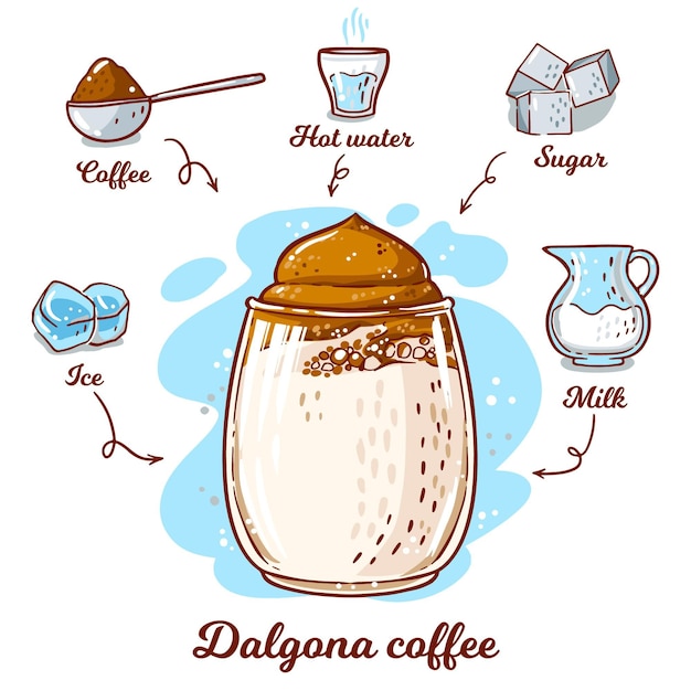 Vector gratuito receta de café dalgona