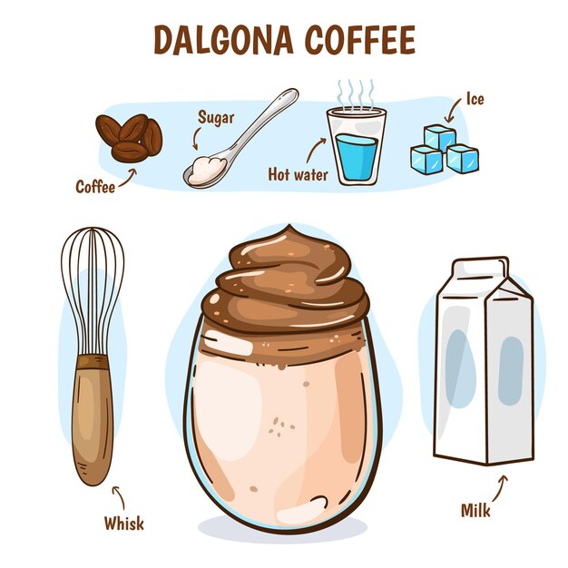 Receta de café Dalgona