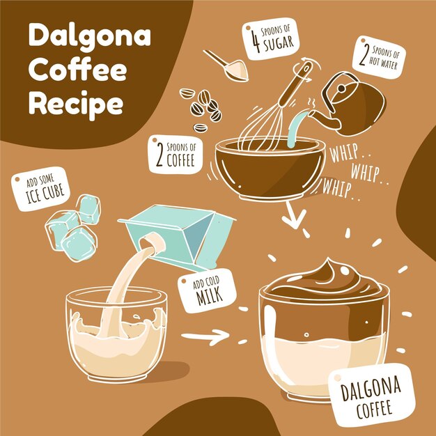 Receta de café Dalgona