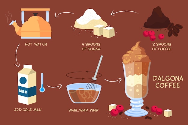 Receta de café Dalgona