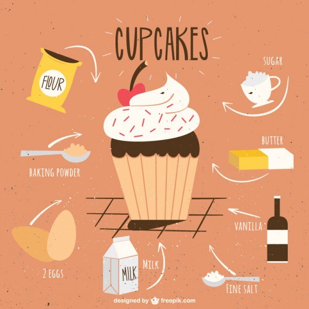 Receta de capcakes