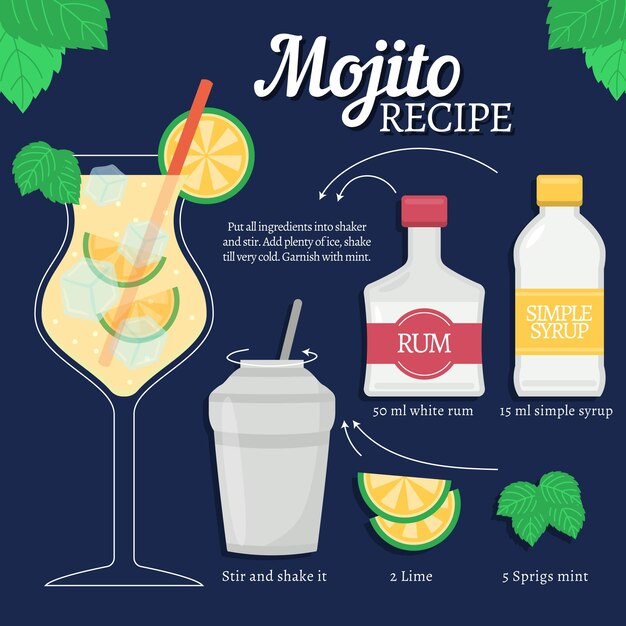 Receta de cóctel de bebidas alcohólicas mojito
