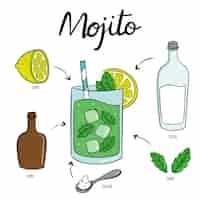 Vector gratuito receta de cóctel de bebidas mojito