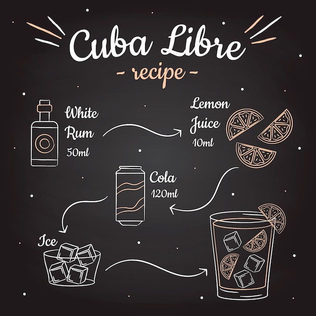 Vector gratuito receta de cóctel blackboard cuba libre