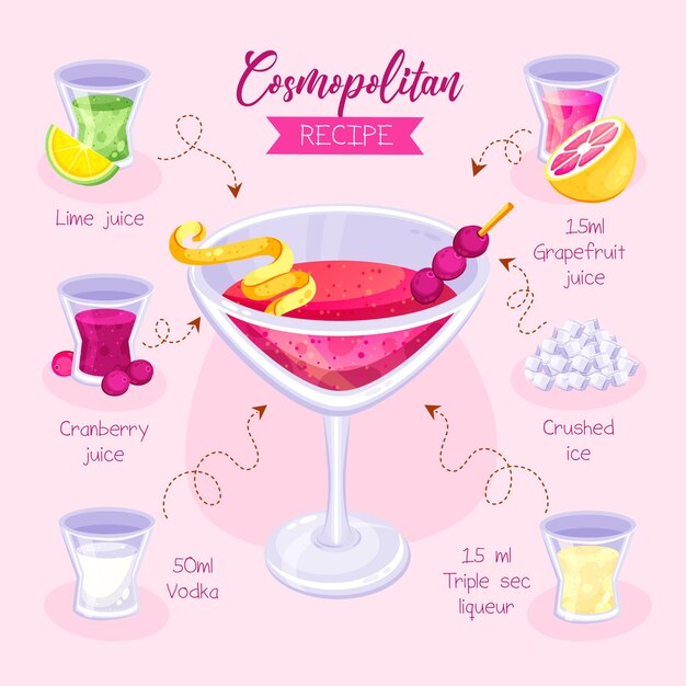 Receta de cóctel cosmopolita paso a paso