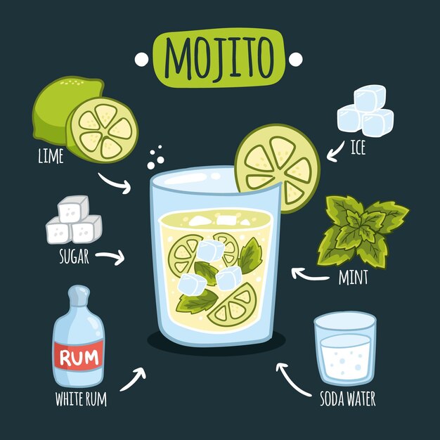 Receta de cóctel mojito