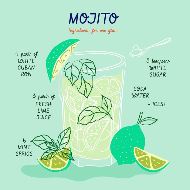 Receta de cóctel para mojito