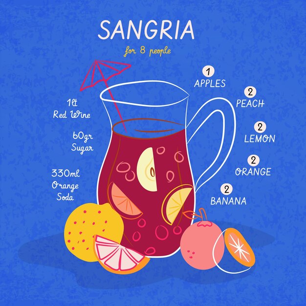Receta de cóctel para sangría