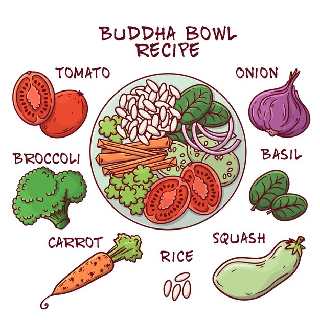 Receta para el cuenco de Buda