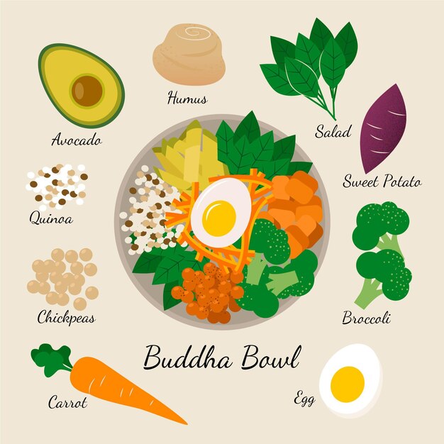 Receta para el cuenco de Buda