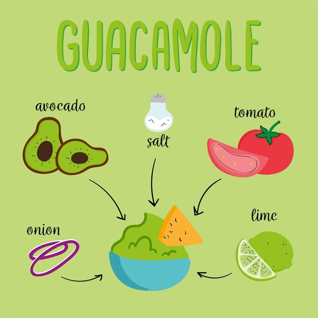 Receta deliciosa de guacamole dibujada a mano