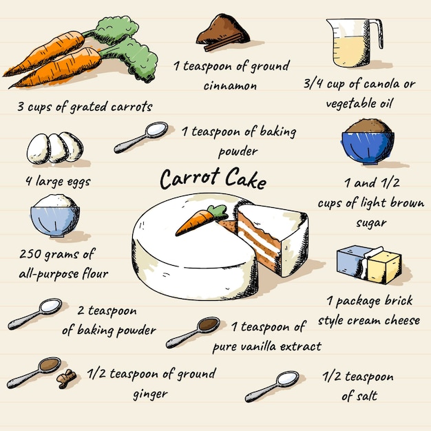 Receta dibujada a mano pastel de zanahoria