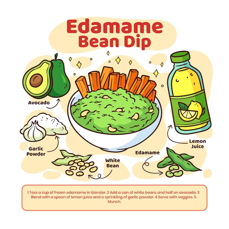 Vector gratuito receta de edamame vegetariana dibujada a mano
