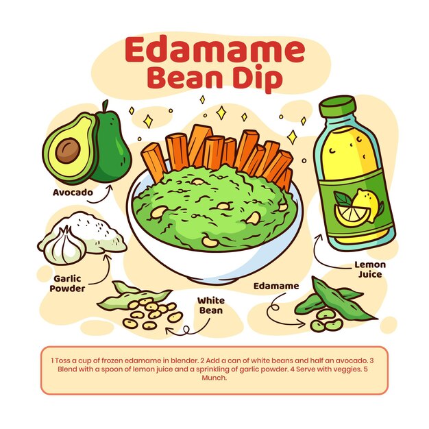 Receta de edamame vegetariana dibujada a mano