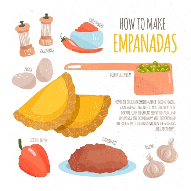 Receta de empanada con ingredientes