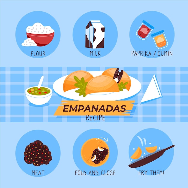 Vector gratuito receta de empanada con ingredientes