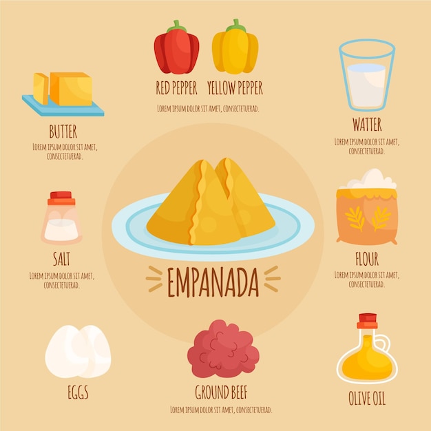 Vector gratuito receta de empanada