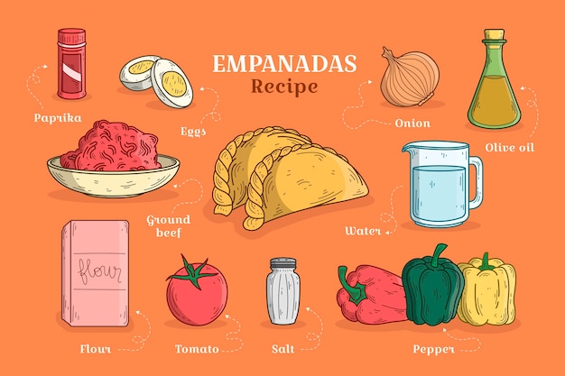 Receta de empanada