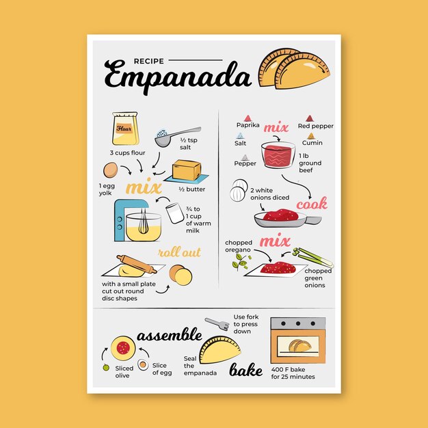 Receta de empanada