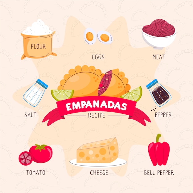 Vector gratuito receta de empanada