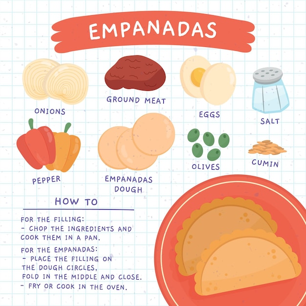 Vector gratuito receta de empanada