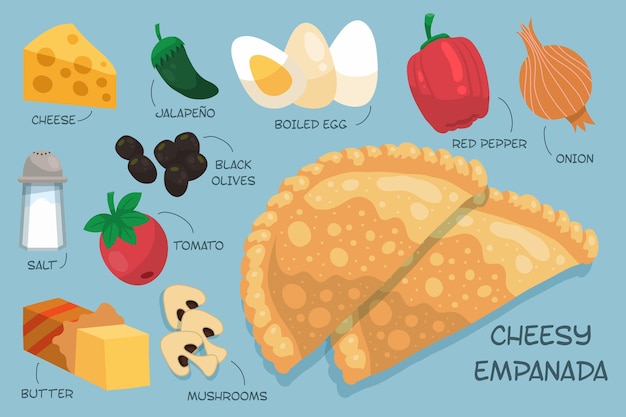 Receta de empanada