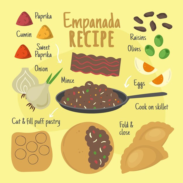 Vector gratuito receta para empanadas