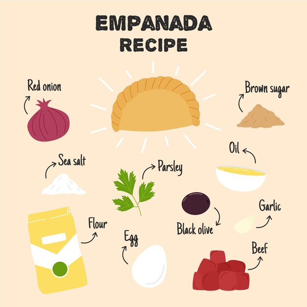 Receta de empanadas