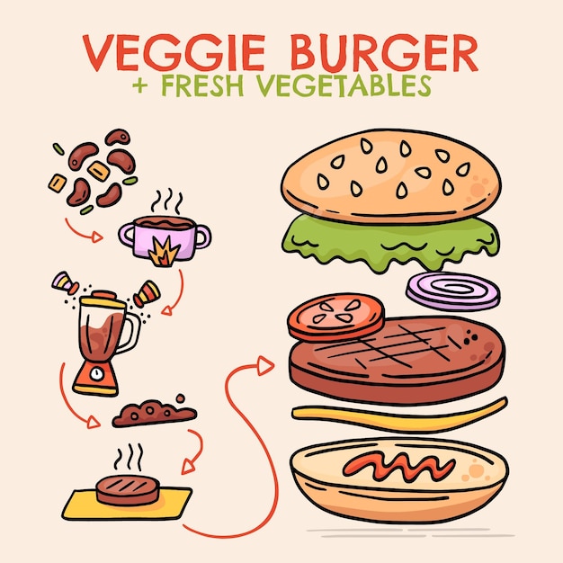 Vector gratuito receta de hamburguesa vegetariana dibujada a mano