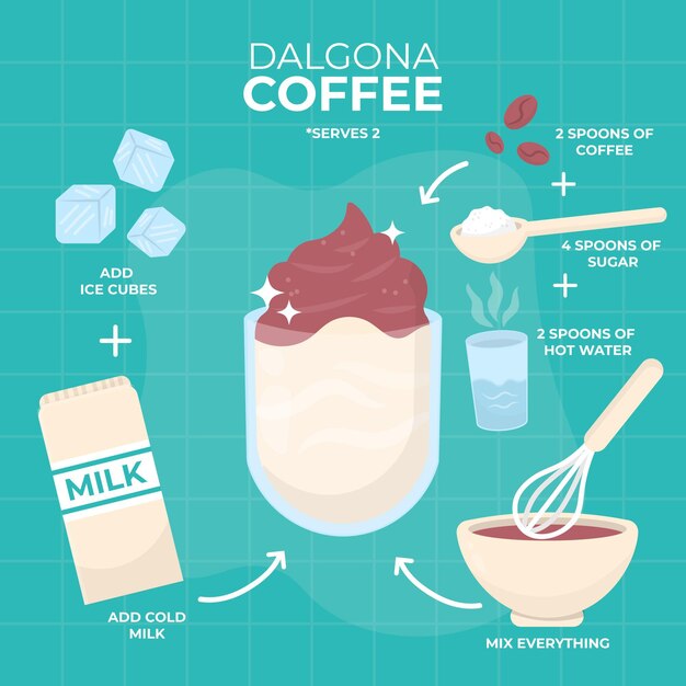 Receta ilustrada de café dalgona