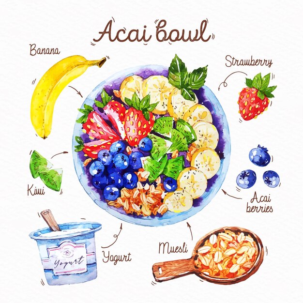 Receta ilustrada de tazón de acai
