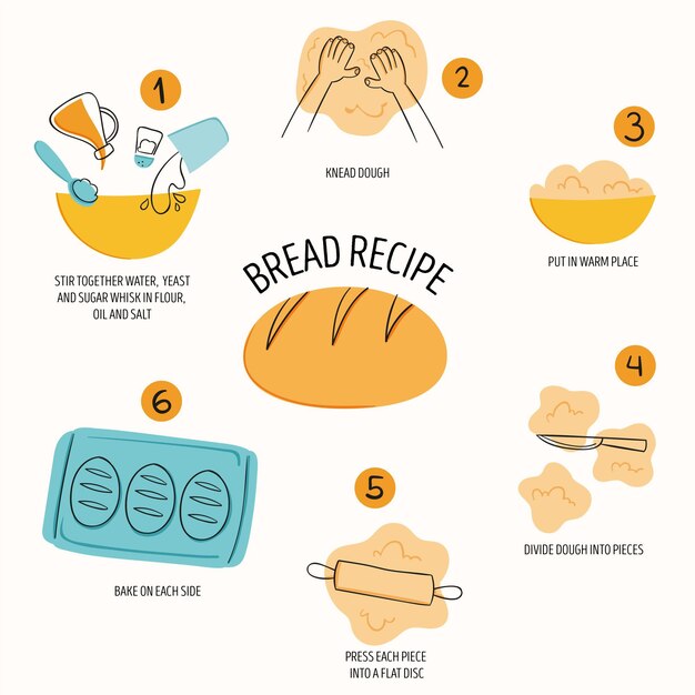 Receta de pan casero