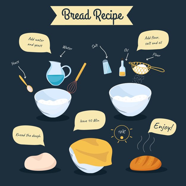 Receta de pan casero