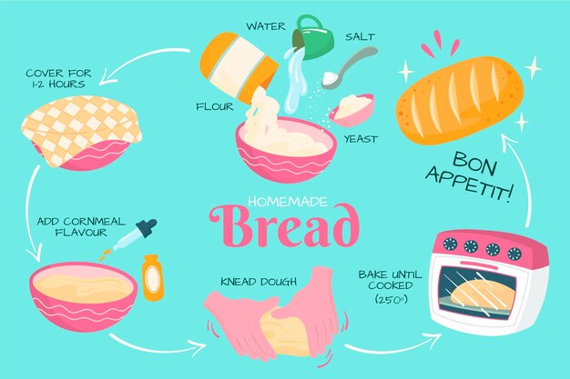 Receta de pan casero