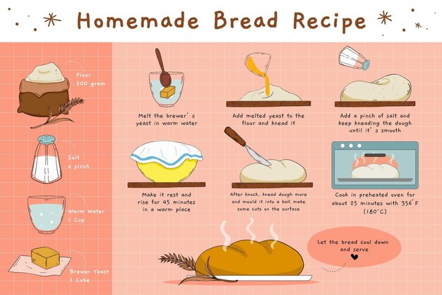 Receta de pan casero
