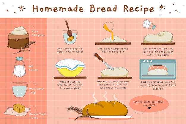 Receta de pan casero