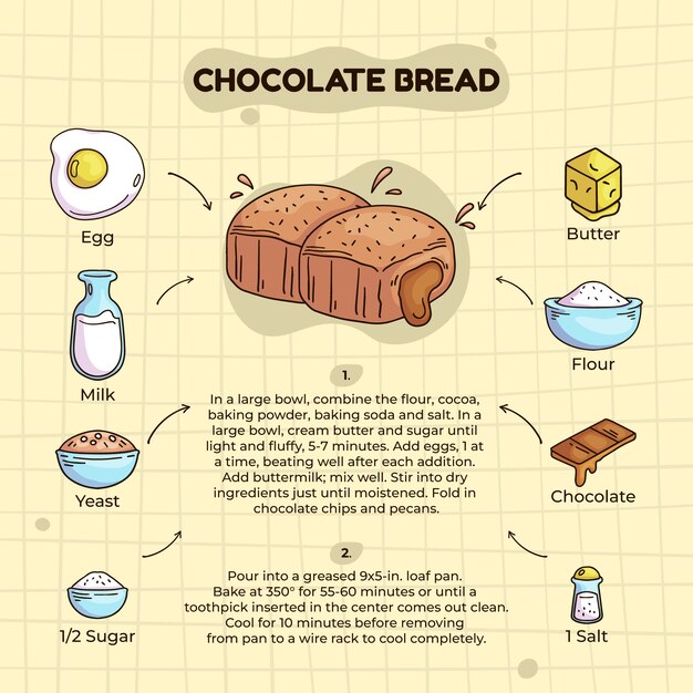 receta de pan de chocolate