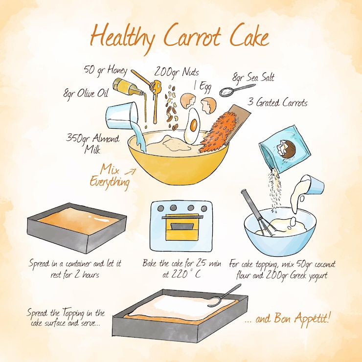Vector gratuito receta de pastel de zanahoria saludable dibujado a mano