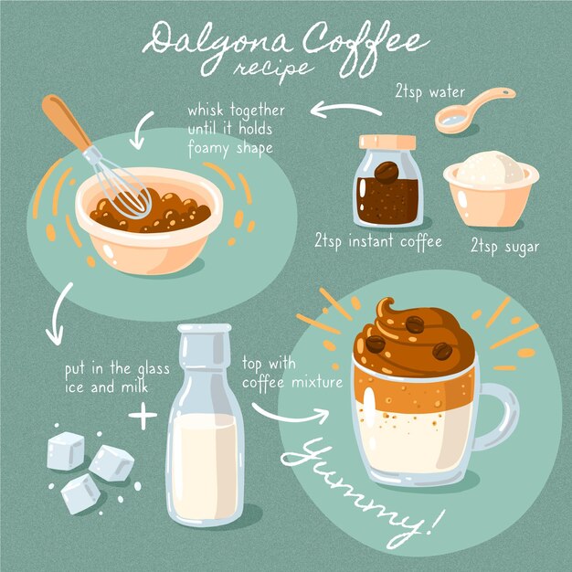 Receta precisa para el café helado dalgona