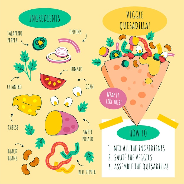 Vector gratuito receta de quesadilla de verduras dibujada a mano