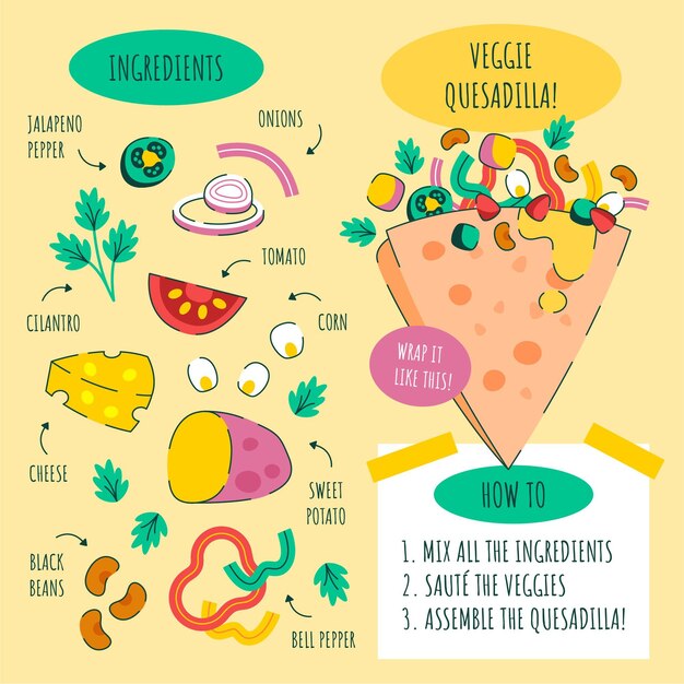 Receta de quesadilla de verduras dibujada a mano
