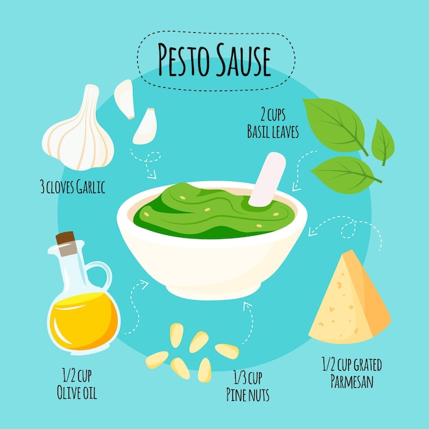 Vector gratuito receta de salsa de pesto dibujada a mano